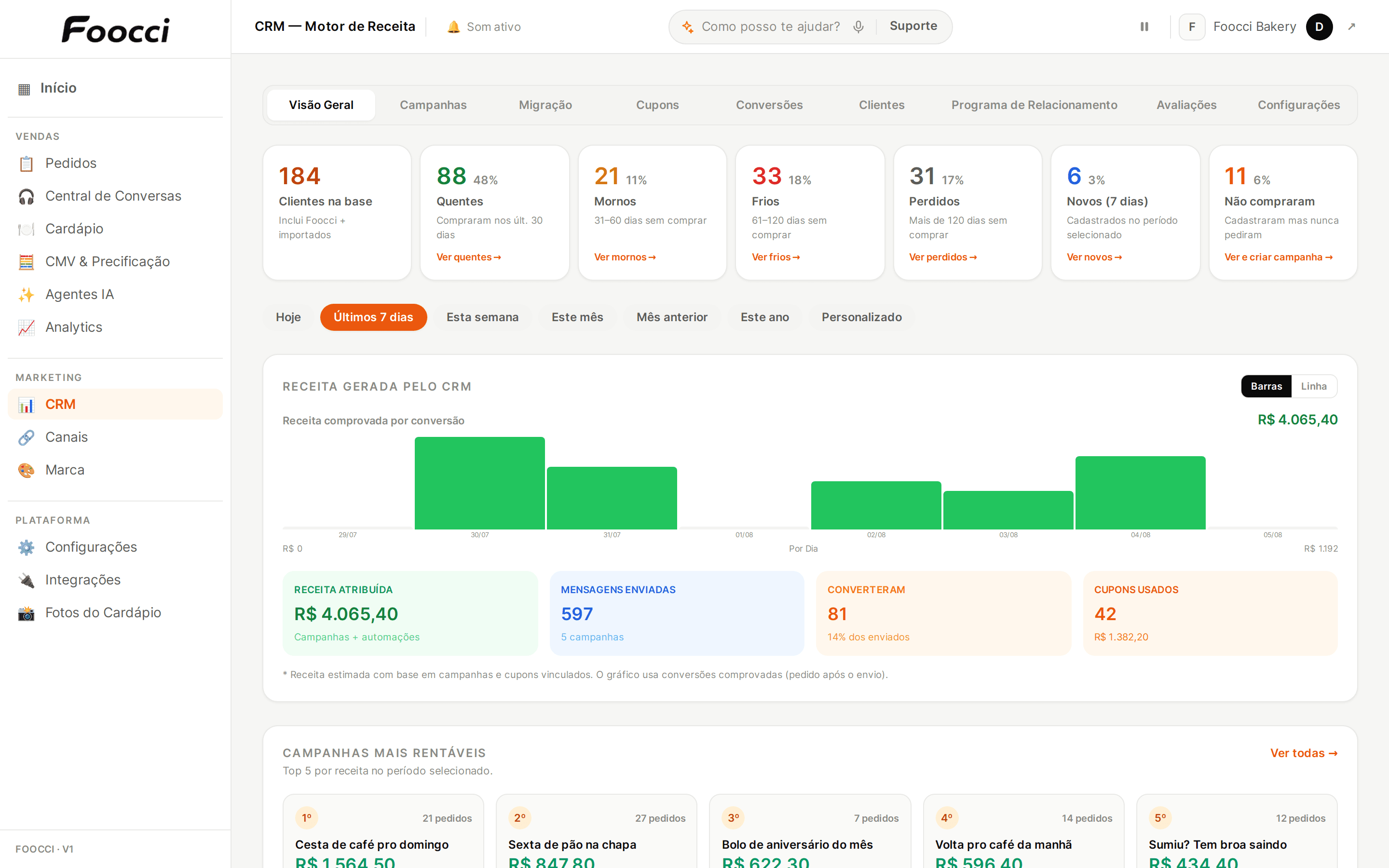 Painel do Foocci na tela do computador: as campanhas de CRM e o retorno que cada uma trouxe.